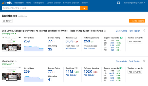 5 - Ahrefs: исследования, обратные ссылки и социальные сети